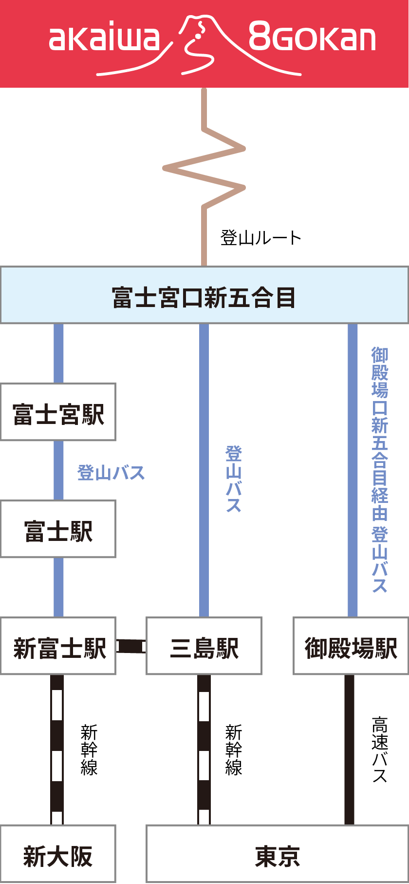 鉄道・バス　富士宮口新五合目